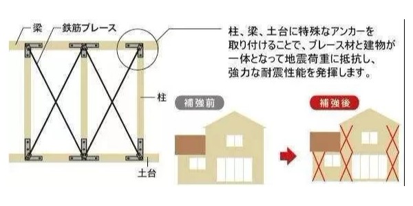 地震來(lái)臨時(shí)，怎樣的建筑構(gòu)造才能“只晃不倒”？