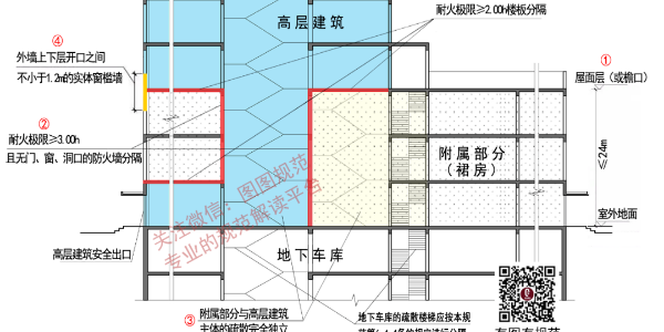 裙房怎樣做才對(duì)？